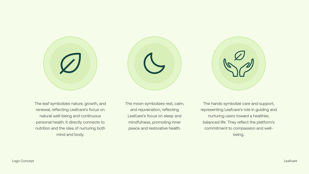 Leafcare progress tracking and wellness features